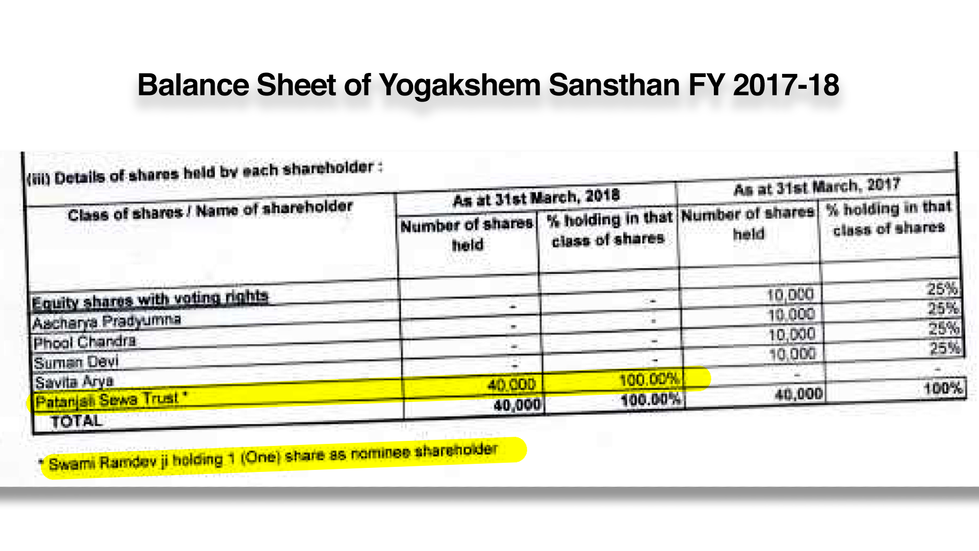 photo: Financial Records of  tax-free charitable organization